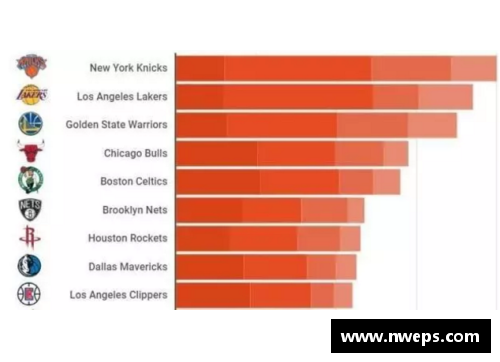 NBA球队管理层的角色与职责：总裁与总经理的分工与协作